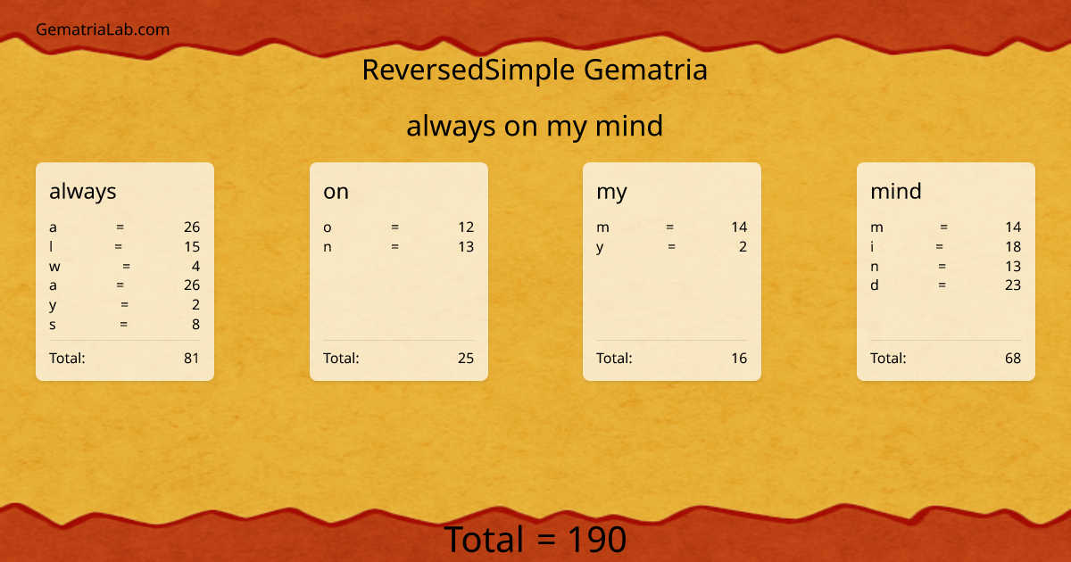 always on my mind in reversedSimple Gematria